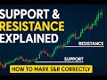Lecture 6: What Is Support & Resistance? | How to Mark Support and Resistance Correctly