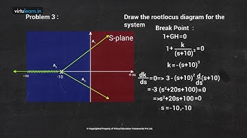 Control Systems for BE/B.Tech  RLD Problems   part 4