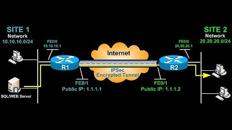 Create a VPN tunnel using Cisco Packet Tracer - CCNA Security || VPN ||CCNA || CCNP || NETWORK