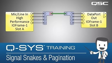 Q-SYS: Software Overview - Part D (Signal Snakes & Pagination)