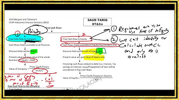 Mergers and Takeovers Quick Revision by Sir Saud Tariq ST Academy