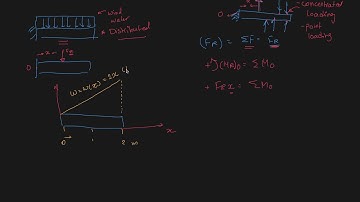 Statics - 4.9 Reduction of a Simple Distributed Loading (Introduction)