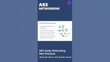 AKS Node Networking Best Practices: AKS Networking: Azure Kubernetes Service
