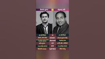 Kishore Kumar & Mohammed Rafi: #motivation #youtubeshorts #bollywood #singer #shorts #kishorekumar