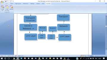 AQA GCSE Computer Science - Protocols and TCP/IP (Paper 2)