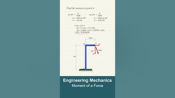 Engineering Mechanics | Moment of a Force