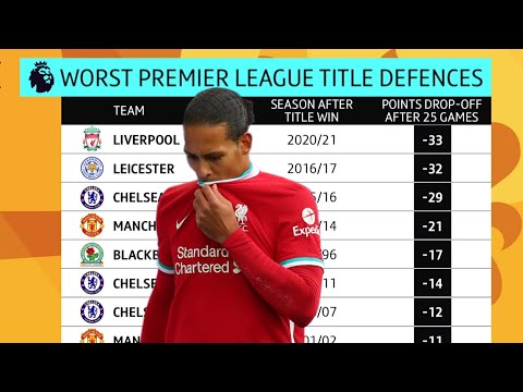 What has gone wrong at Liverpool this season? Scholes and Jenas on title defences in Premier League