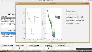 Only  DG  allocation\clonal selection algorithm