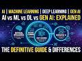 Artificial Intelligence is changing the world AI, Machine Learning, Deep Learning, | Generative AI?