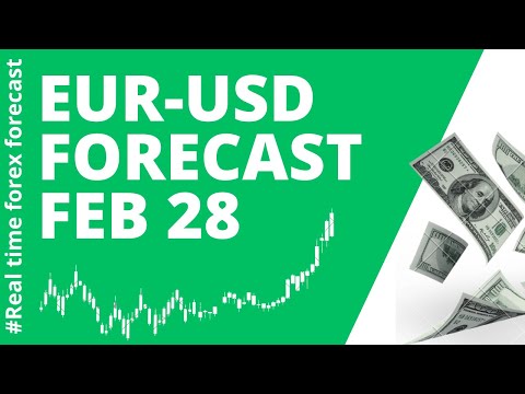 EUR USD Daily Forecast for February 28, 2024 