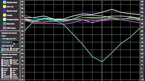 Visualization and Visual Analytics - Heat the moment - UIC Fall 2011 - Wi-Fi.m4v