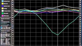 Visualization and Visual Analytics - Heat the moment - UIC Fall 2011 - Wi-Fi.m4v