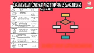 CARA MEMBUAT FLOWCHART BANGUN RUANG DI FLOWGOTIHM