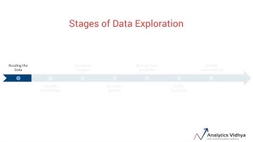 Machine Learning by JonSnowTargaryen.             Module 3 Video 7