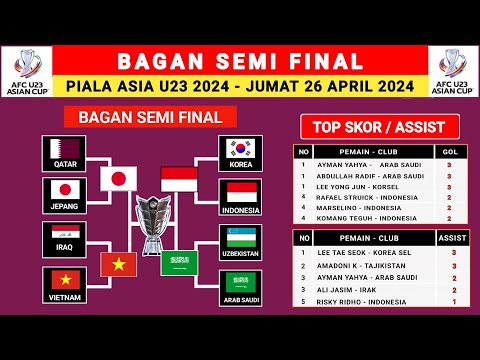 Bagan Semi Final Piala Asia U23 2024 Terbaru - Jadwal 8 Besar Piala Asia U23 2024