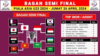 Bagan Semi Final Piala Asia U23 2024 Terbaru - Jadwal 8 Besar Piala Asia U23 2024