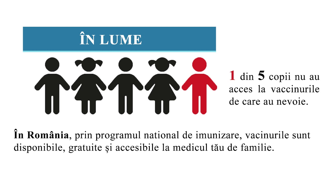 Vaccinarea salveaza vieți!