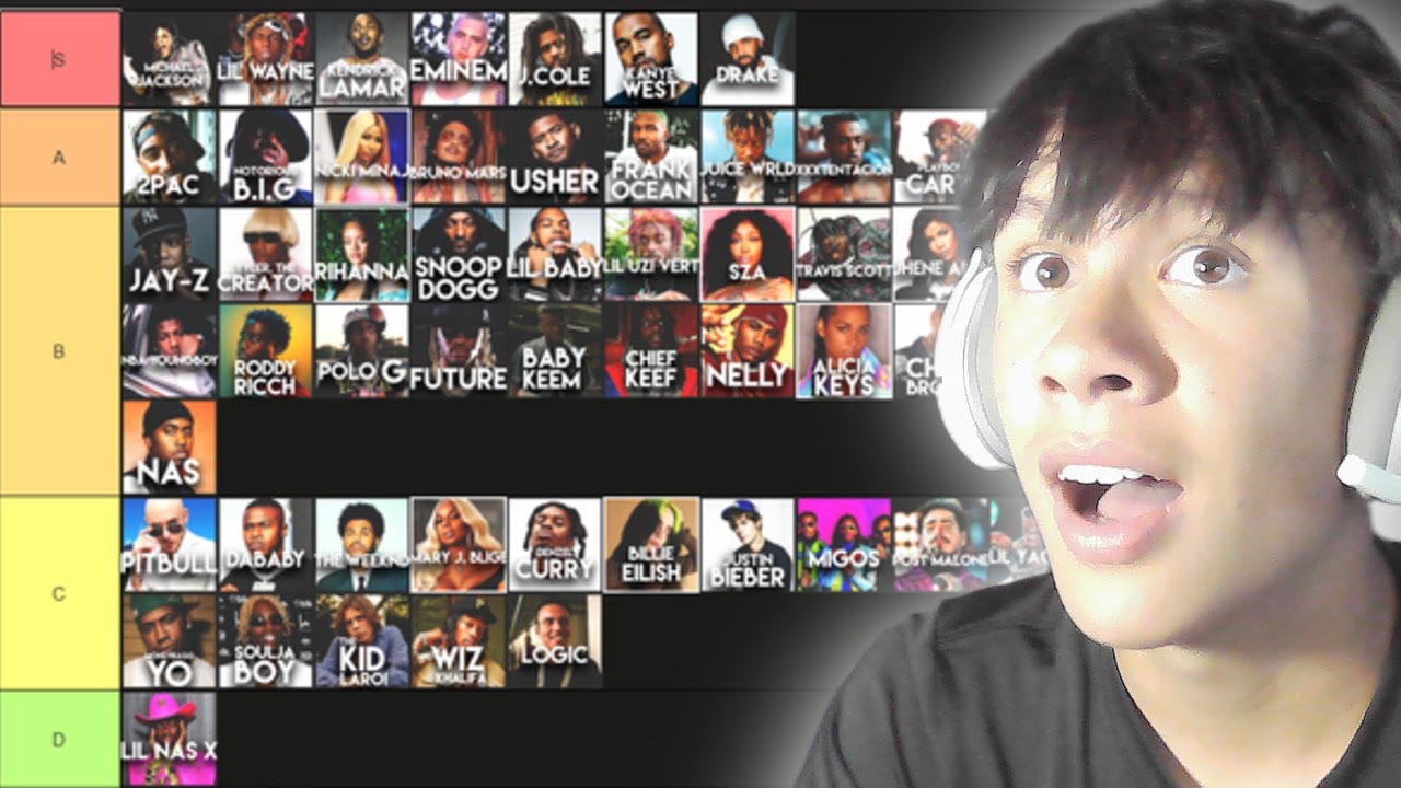 The MOST HONEST Rapper Tier List Ever... - YouTube