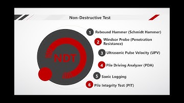 Non-destructive Testing (NDT)