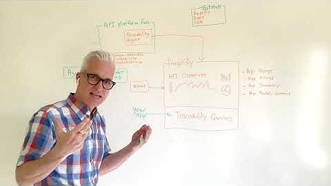 Whiteboard Chats | API Observability