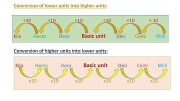 Class 5 Maths Chapter 8 Metric Measures
