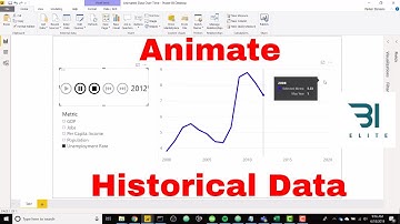 Power BI - Animate Historical Trends Over Time