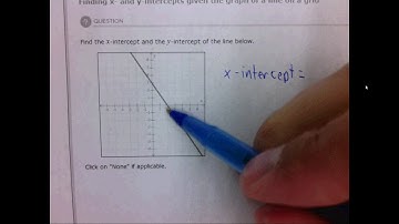 1.4f Finding x  and y intercepts given the graph of a line on a grid