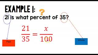 PERCENT FOLDABLE