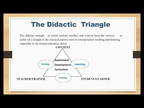 Lecture 03 :  The Didactic Triangle