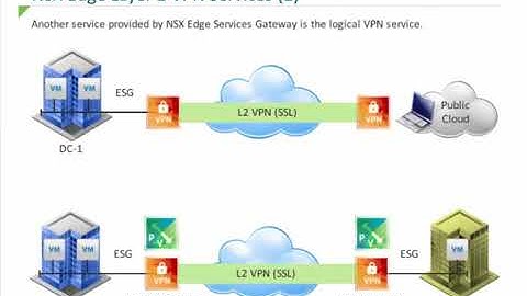 Module 3.5   NSX Edge Services