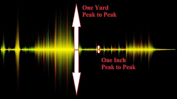 Bigfoot, Infrasound, and the Supernatural Sasquatch