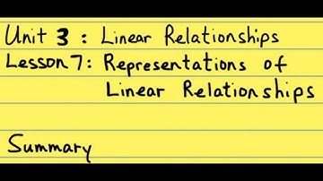 8th Grade Illustrative Mathematics: Gr. 8; U3; Lesson 7: Summary