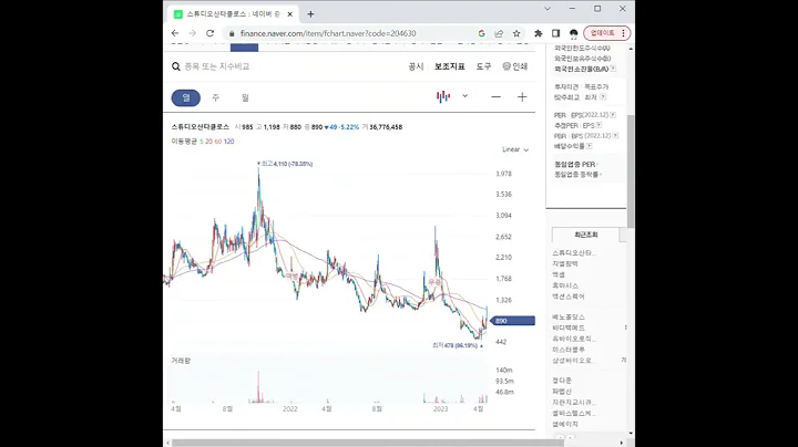 204630영상 콘텐츠 관련주 스튜디오산타클로스 1분 분석