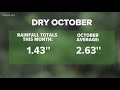 How much rain did we see in the month of October?