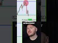 BTC Dominance &amp; Altcoin Market Analysis (2025 Outlook)