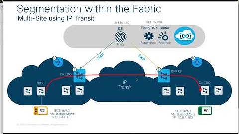 Cisco SD Access IP Transit Segmentation