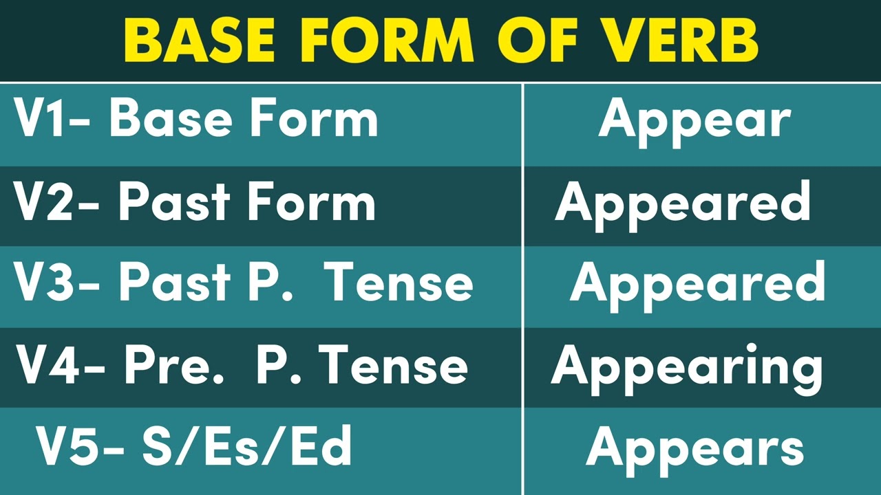 Appear Past And Past Participle Form V1 V2 V3 V4 V5 Form of Appear
