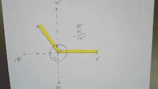 Estimating Angles