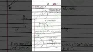 Physics Notes class 10 Light: Reflection and Refraction