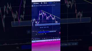 Trading shorts | trading reels | Trading motivation | #btc #smctrading #smarttrading