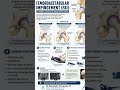 FAI :common cause of hip pain, in active individuals and athletes #nursingprofessionknowledgeandnews