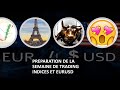 Préparation de la semaine de trading sur indices et EURUSD