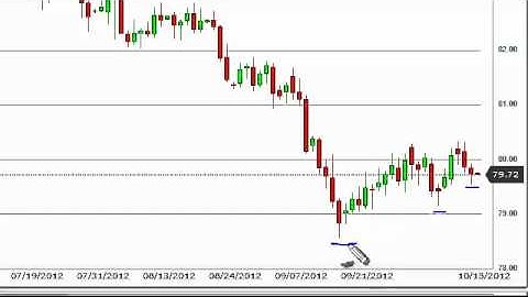 US Dollar Index Technical Analysis for October 16, 2012 by FXEmpire.com