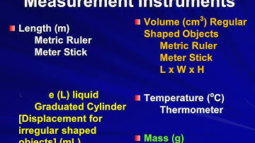 Activity density cube
