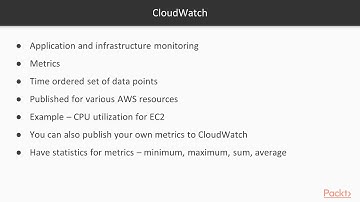 Reliability and Resilience on AWS : Introducing CloudWatch | packtpub.com