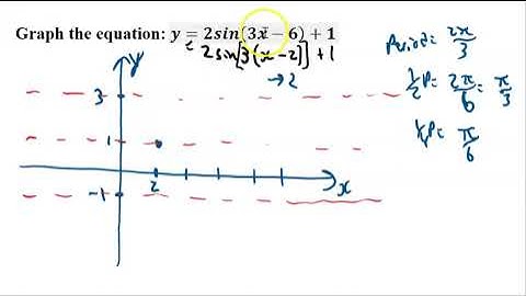 Graph the Equation: y = 2sin(3x-6)+1   - Stellar Explanation! Check it out!