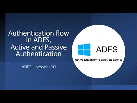 Authentication Flow in ADFS | Active and Passive Authentication in ADFS | Session 10