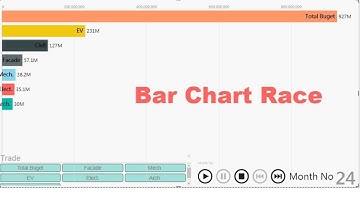 Bar Chart Race