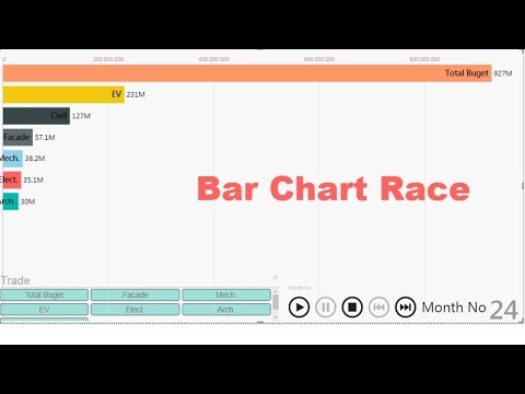 Bar Chart Race