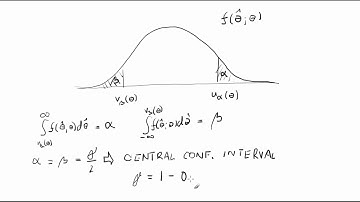 Interval estimation | Statistical Methods in HEP Lesson 7
